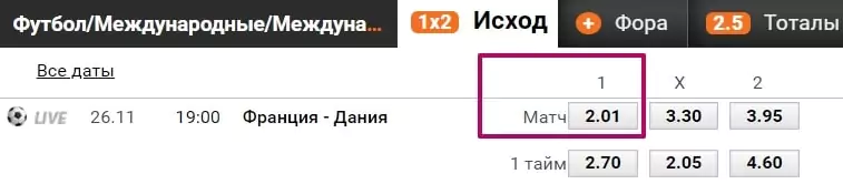 Точки повышения и понижения в спортивных ставках