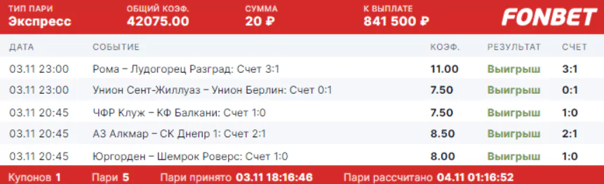 Дайджест новостей БК от 7-го ноября