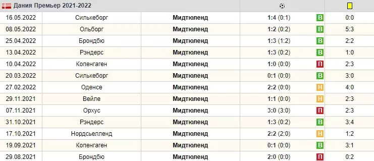 Ставки на чемпионаты нефутбольных стран