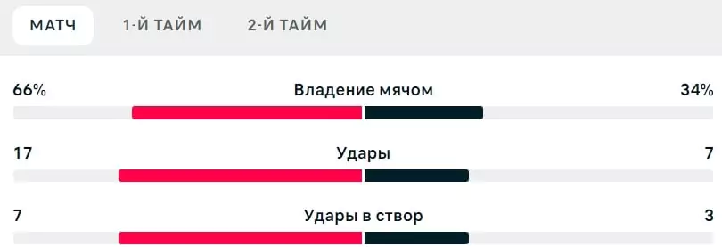 Ставки на плей-офф и стыковые матчи в футболе