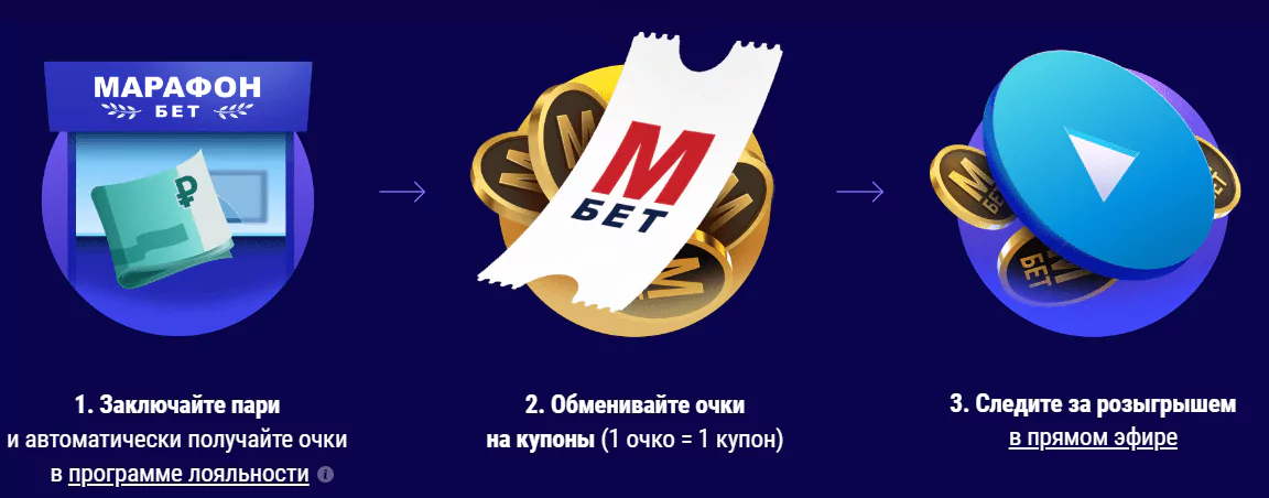 Дайджест акций букмекеров от 14-го ноября