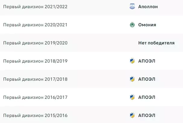 Ставки на чемпионаты нефутбольных стран