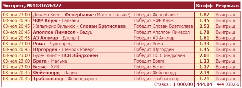 Дайджест новостей БК от 7-го ноября