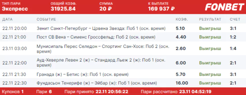 Дайджест новостей и акций БК от 28-го ноября