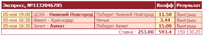 Дайджест новостей БК от 7-го ноября