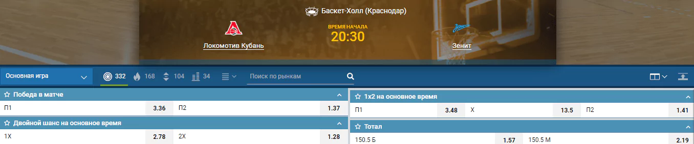 Локомотив-Кубань – Зенит. Проверка на прочность для хозяев паркета
