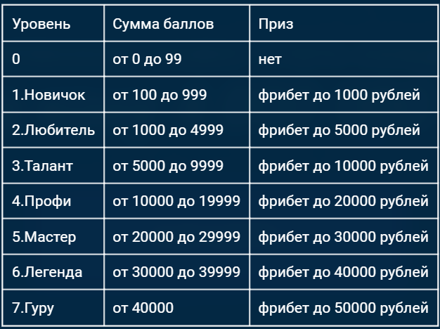 Обзор акций БК от 21-го ноября