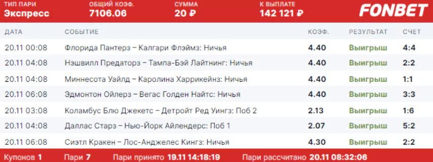 Обзор акций БК от 21-го ноября