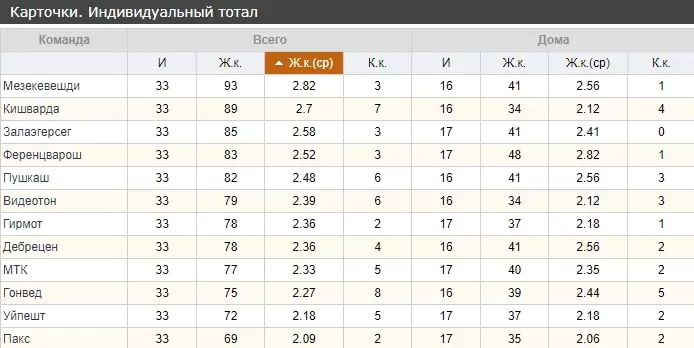 Ставки на чемпионаты нефутбольных стран