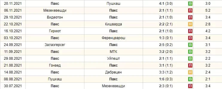 Ставки на чемпионаты нефутбольных стран