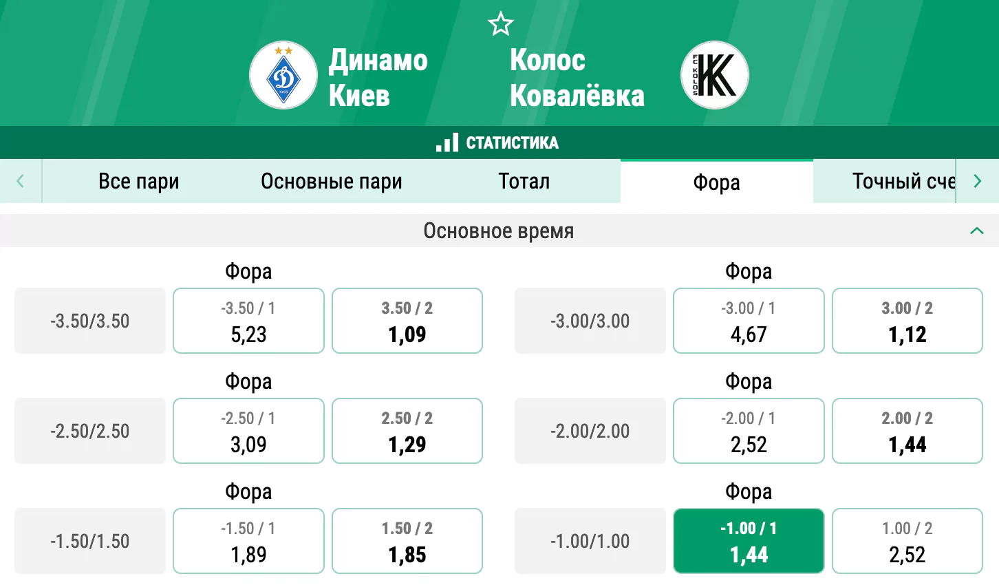 Динамо Киев – Колос. Продолжат ли киевляне серию побед в чемпионате?