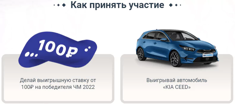 Где ставить на Чемпионат Мира 2022?