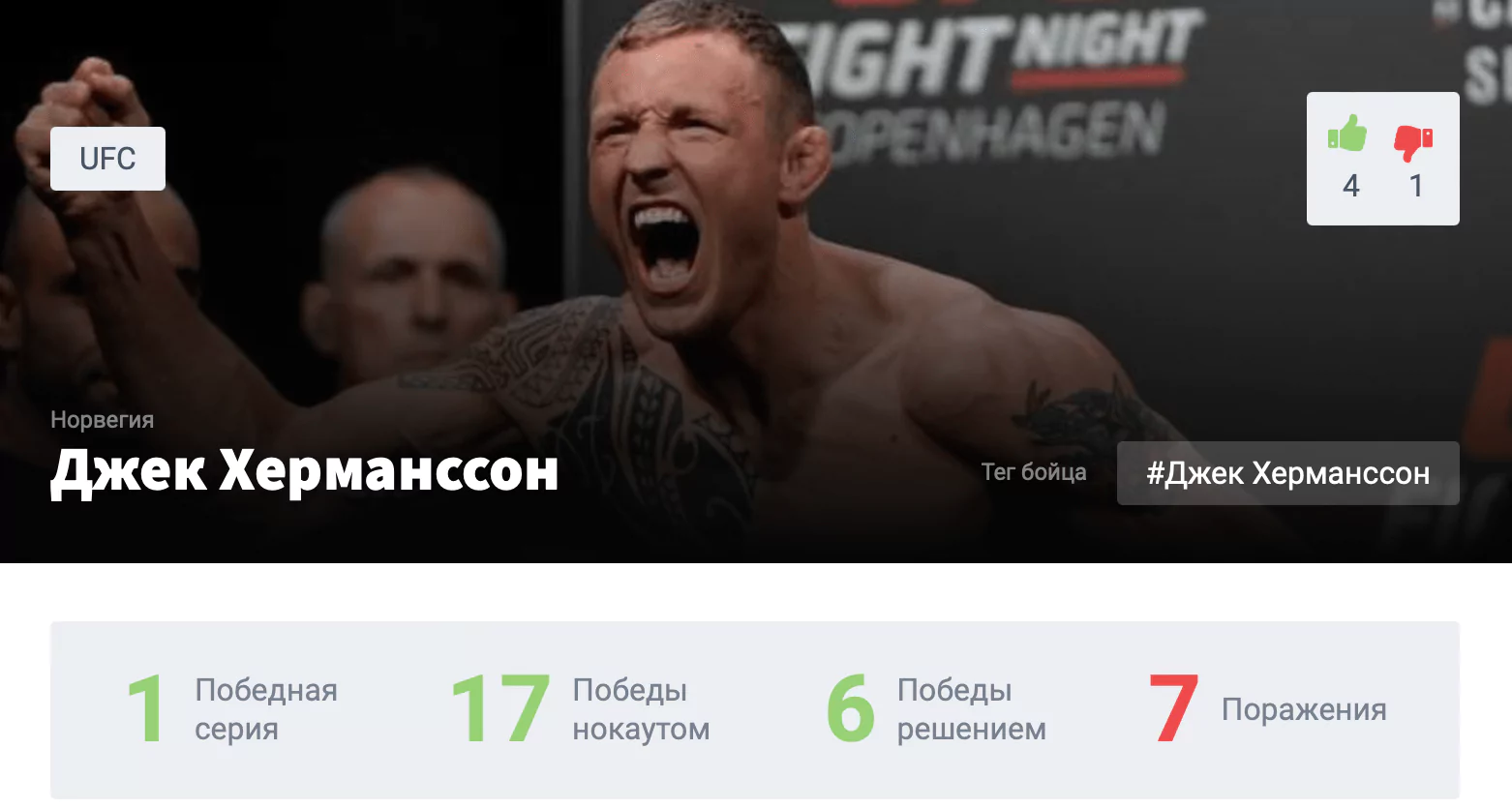 Прогноз на бой Роман Долидзе – Джек Херманссон