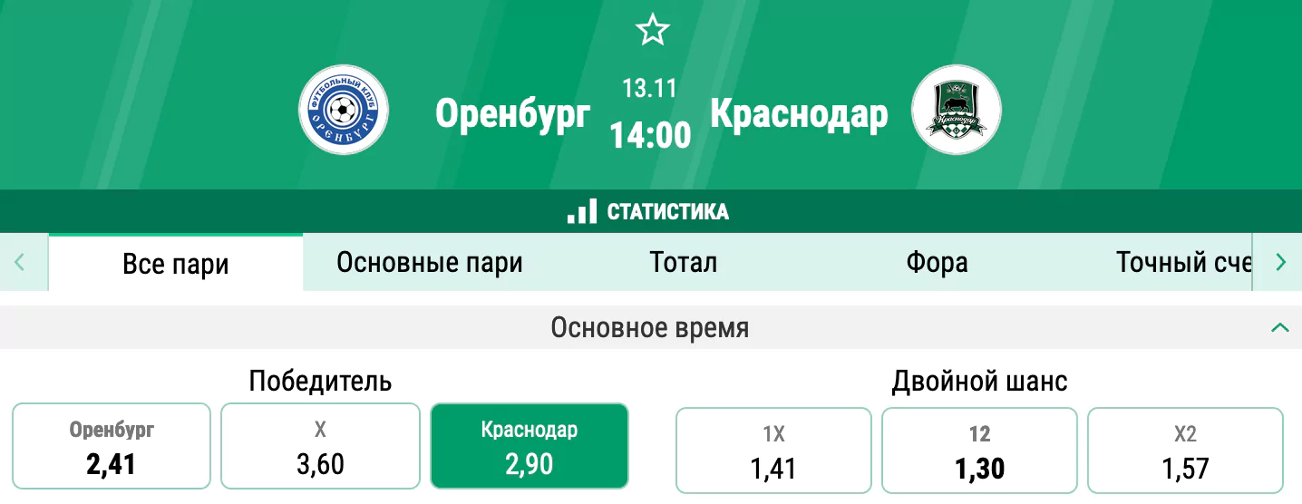 Оренбург – Краснодар. Кто будет сильнее в противостоянии соседей по турнирной таблице?