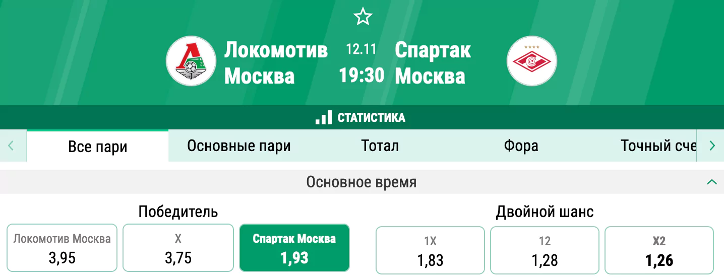 Локомотив – Спартак. Кто будет сильнее в столичном дерби?
