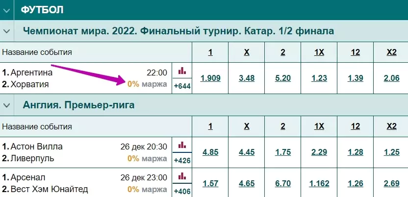 Преимущества ставок в БК Марафон