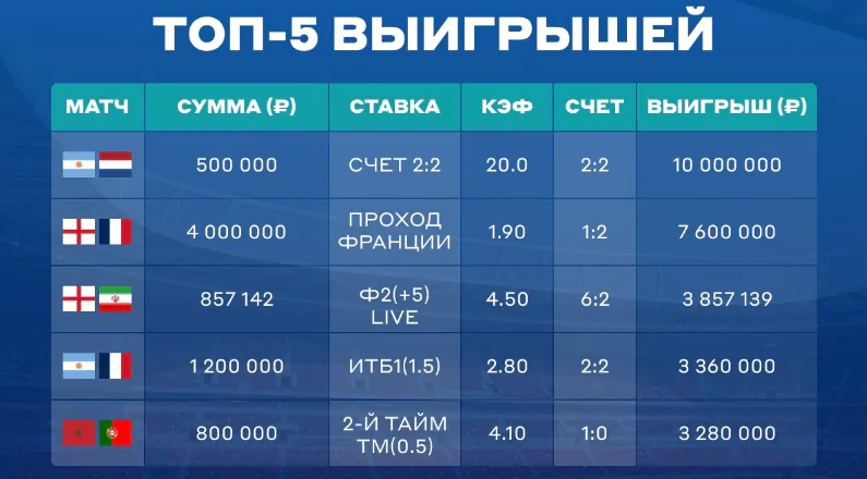 Дайджест новостей и акций БК от 19-го декабря