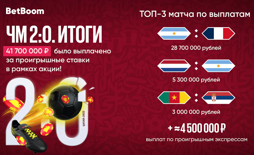 Дайджест акций БК от 26-го декабря