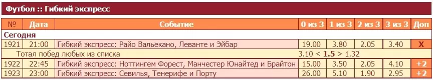 Преимущества ставок в БК Tennisi