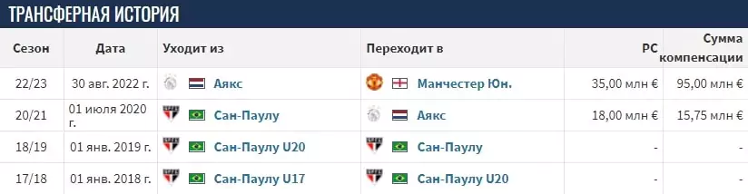 Сколько зарабатывают футбольные клубы?
