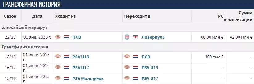 Сколько зарабатывают футбольные клубы?