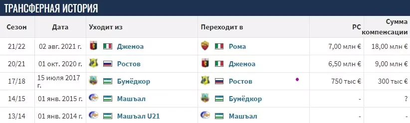 Сколько зарабатывают футбольные клубы?