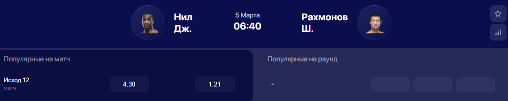 Прогноз на бой Шавкат Рахмонов – Джефф Нил