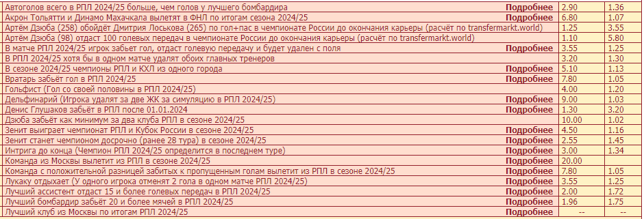 Преимущества ставок в БК Tennisi