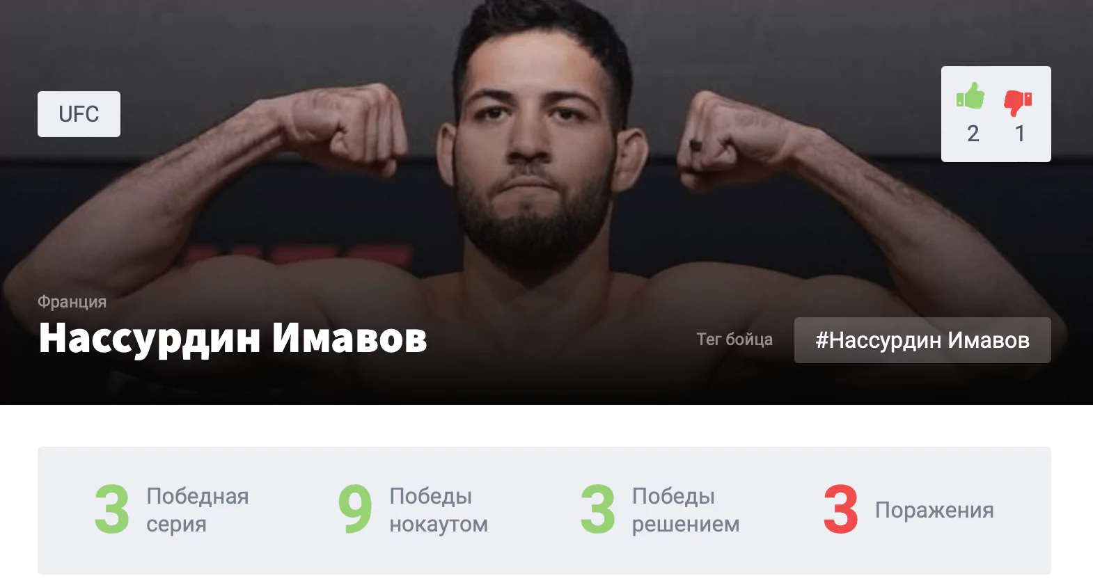 Прогноз на бой Нассурдин Имавов – Келвин Гастелум