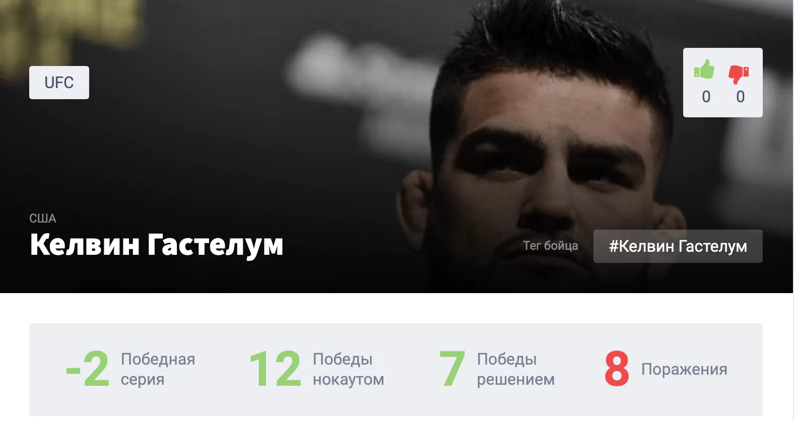 Прогноз на бой Нассурдин Имавов – Келвин Гастелум
