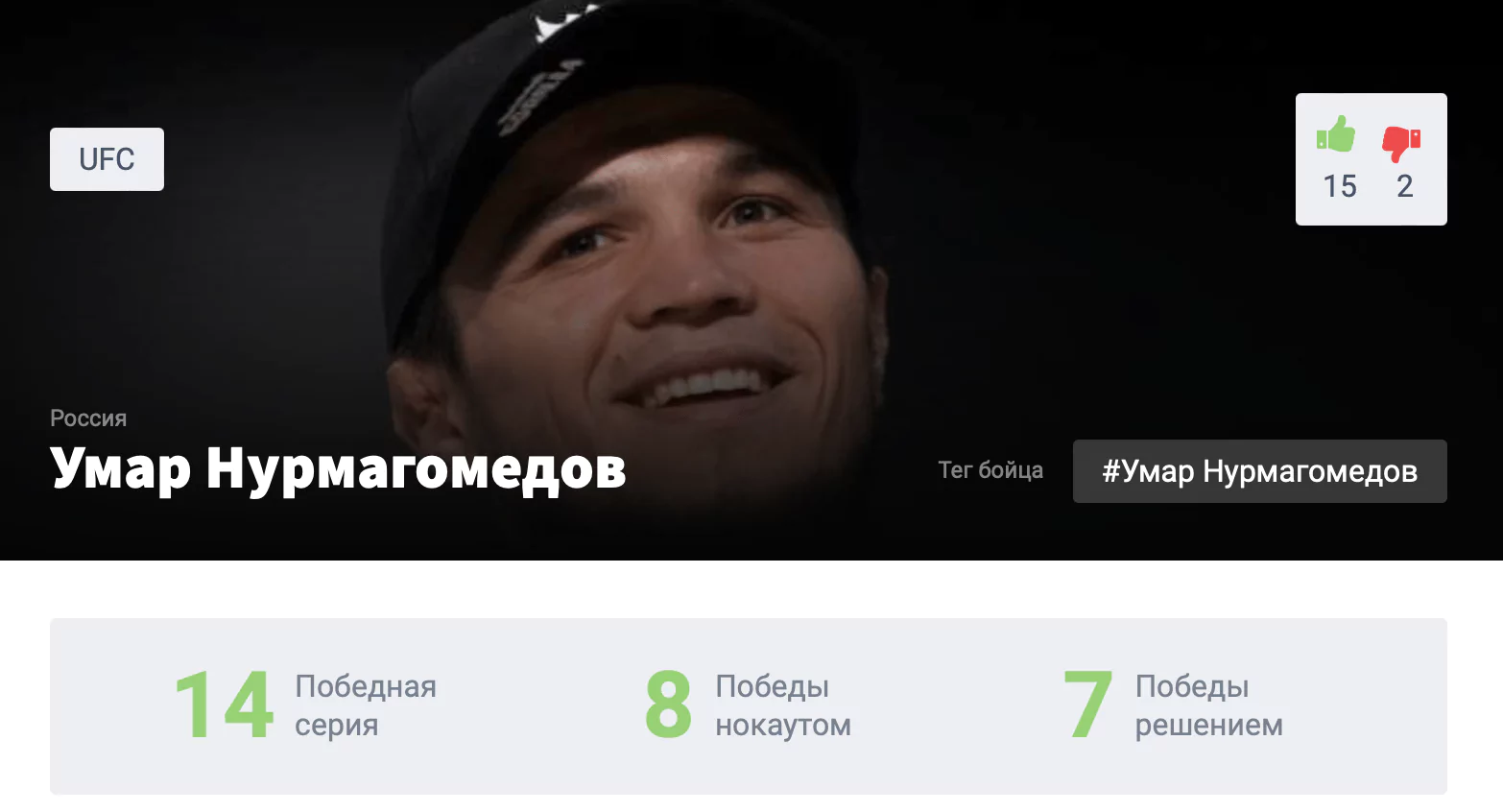 Прогноз на бой Умар Нурмагомедов – Раони Барселос