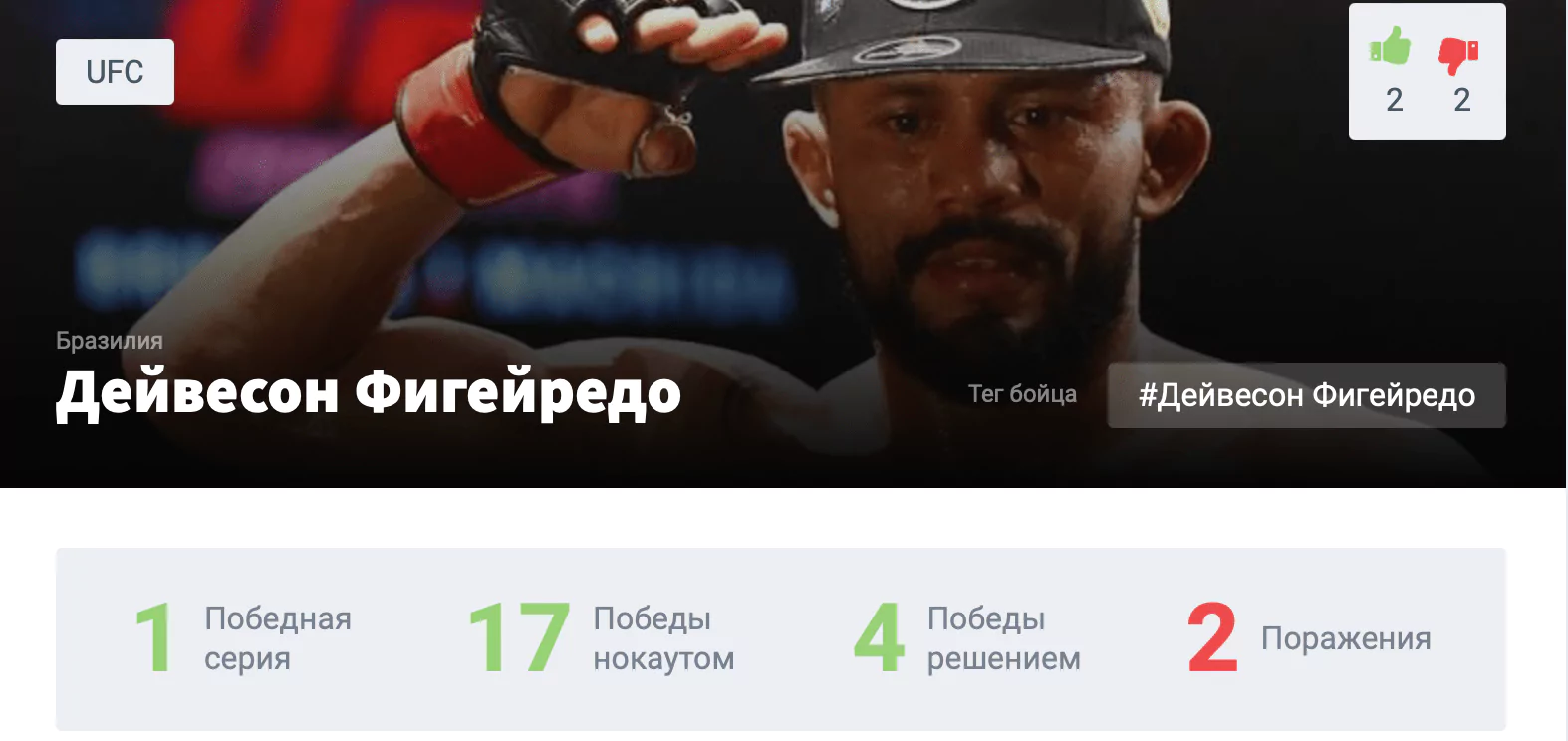 Прогноз на бой Дейвесон Фигейредо – Джозеф Бенавидес