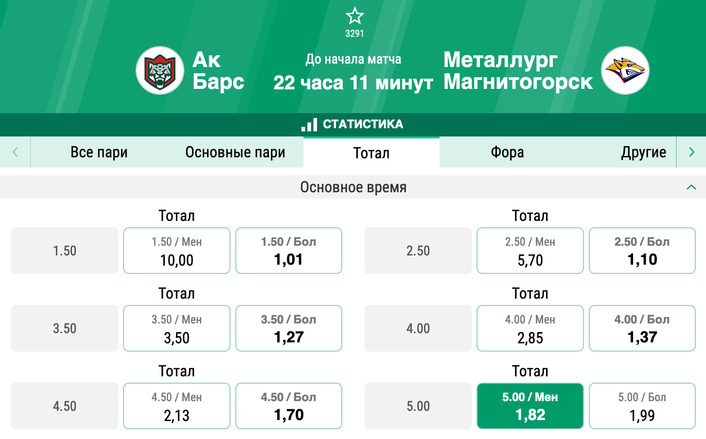 Ак Барс – Металлург. Одержат ли Барсы третью победу подряд?