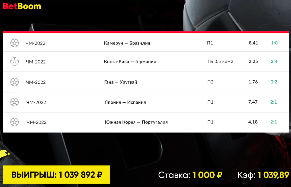 Дайджест акций БК от 12-го декабря
