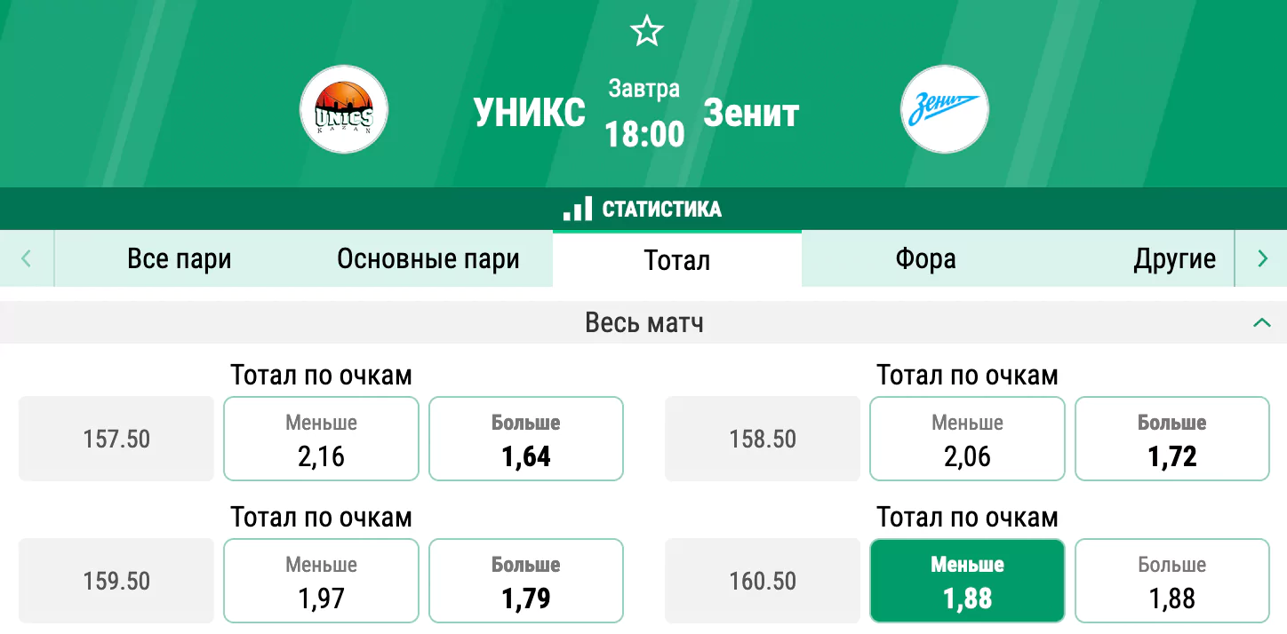 УНИКС – Зенит. Главный матч декабря в Единой Лиге ВТБ