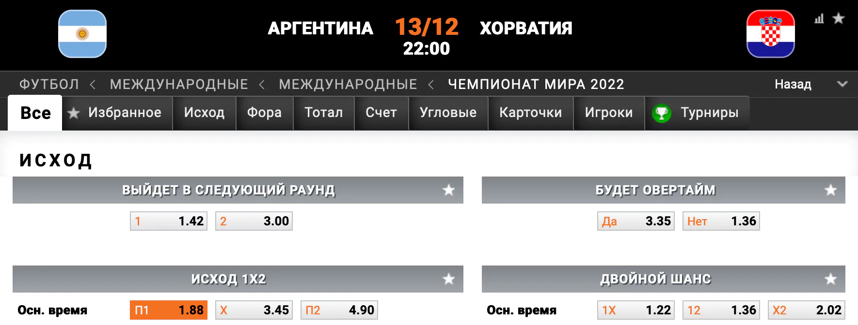 Аргентина – Хорватия. Какая команда выйдет в финал чемпионата мира?
