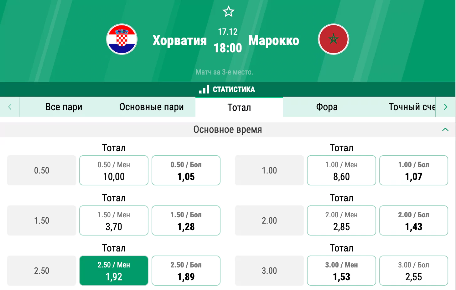 Хорватия – Марокко. Кому достанется бронза Мундиаля?