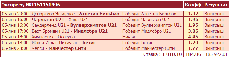 Дайджест новостей и акций букмекеров от 9-го января