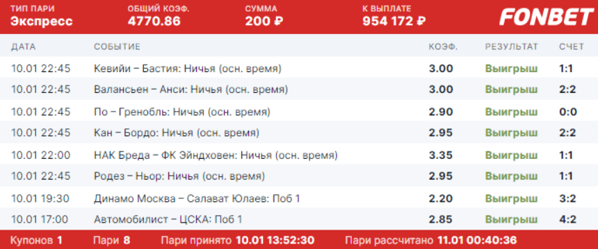 Дайджест новостей и акций БК от 16-го января