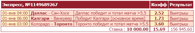 Дайджест акций букмекеров от 2-го января