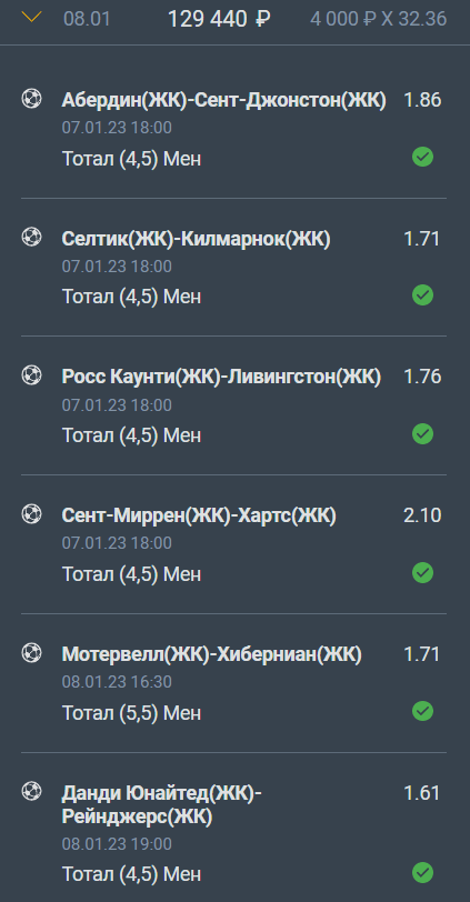Дайджест новостей и акций букмекеров от 9-го января