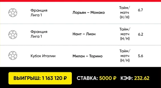 Дайджест новостей БК от 23-го января