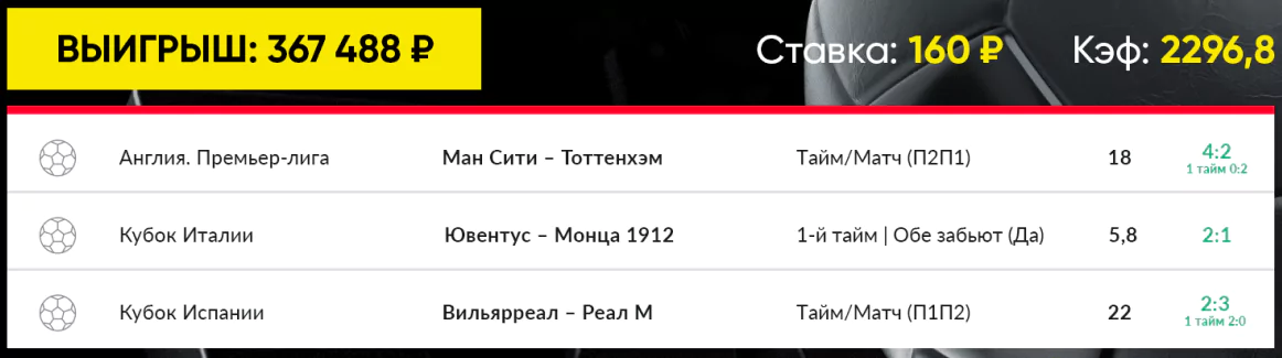 Дайджест новостей БК от 30-го января