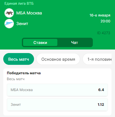МБА – Зенит. Битва топовых представителей Единой Лиги ВТБ