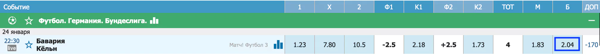 Бавария – Кельн. Сделают ли мюнхенцы очередной шаг к титулу?