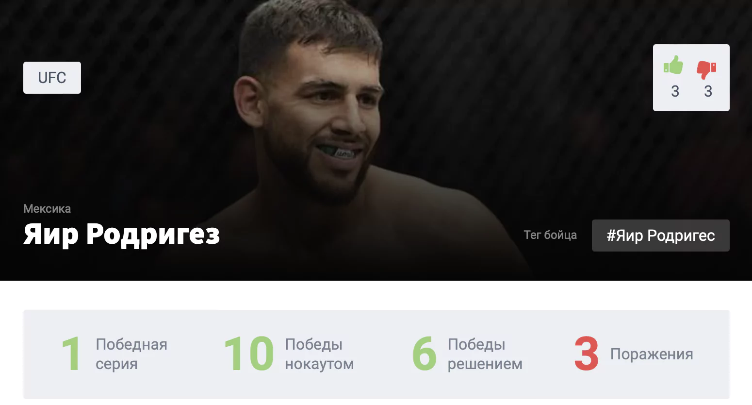 Прогноз на бой Яир Родригес – Джош Эмметт