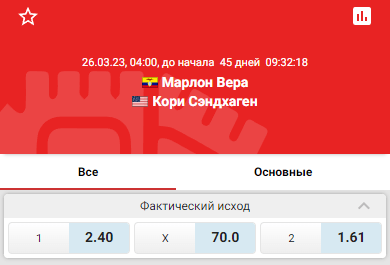 Прогноз на бой Кори Сэндхаген – Марлон Вера