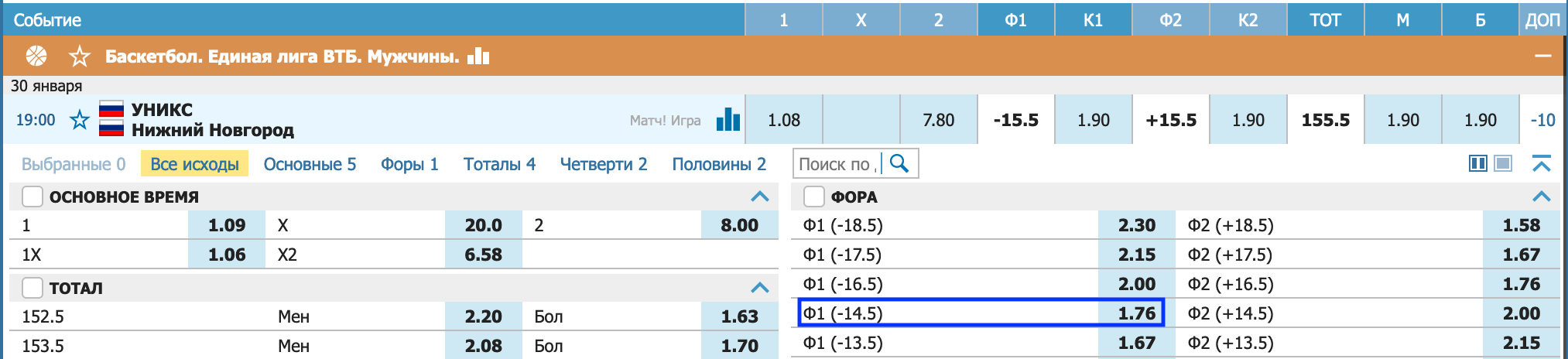 УНИКС – Нижний Новгород. Лёгкая победа казанцев?