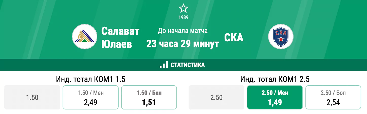 Салават Юлаев – СКА. Каким получится визит лидера чемпионата в Уфу?