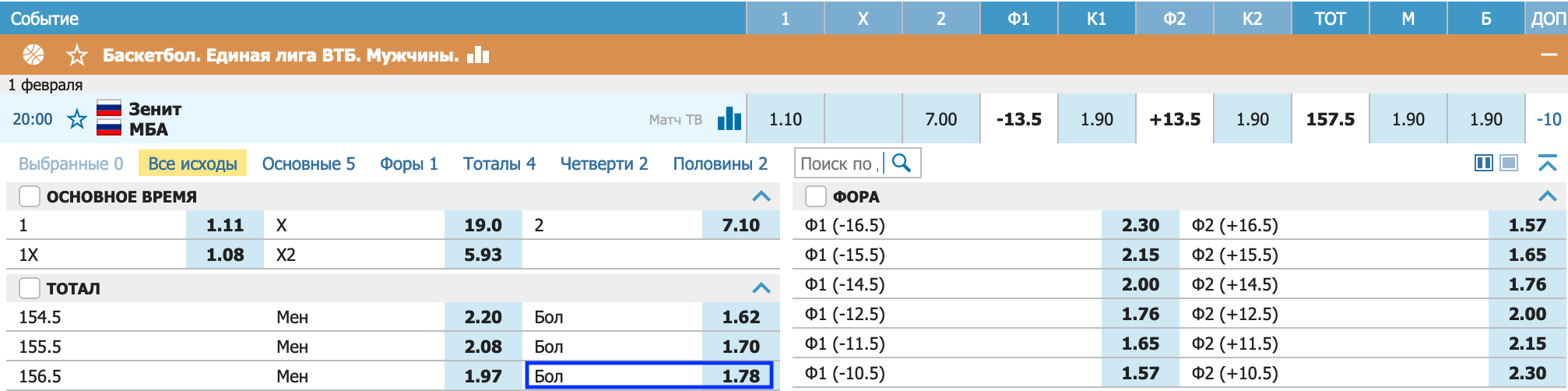 Зенит – МБА. Зенит сложит чемпионские полномочия?